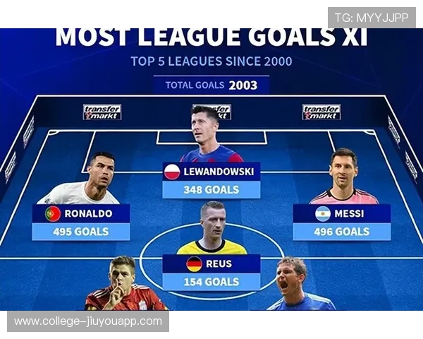 西甲赛场出现多次精彩长传进球，西甲进球总数榜